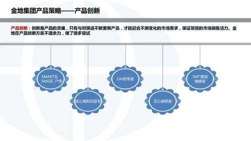 金地集團投資開發模式研究及其對杭州軟件開發的啟示
